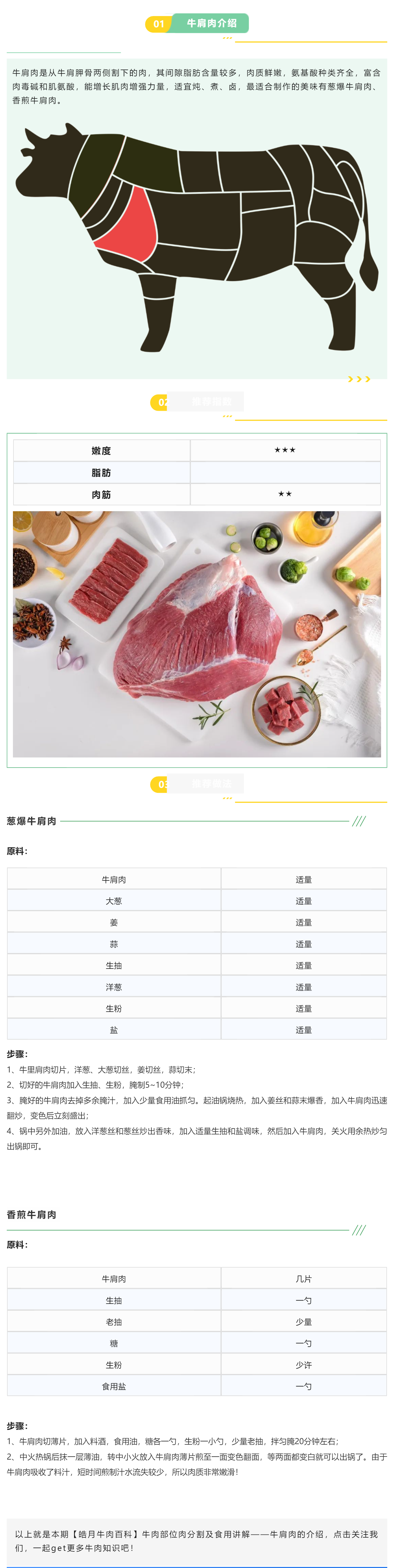 【皓月牛肉百科】第2期牛肉部位肉分割及食用講解&mdash;&mdash;牛肩肉_美編助手.png